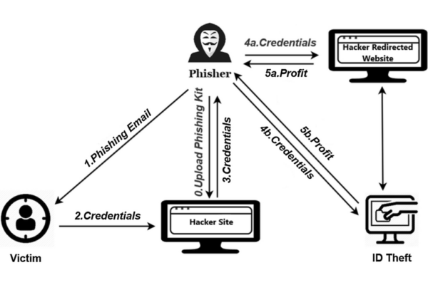 A-comprehensive-survey-of-AI-enabled-phishing-attacks-detection-techniques-1-1024x578NEW