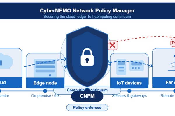 cnpm